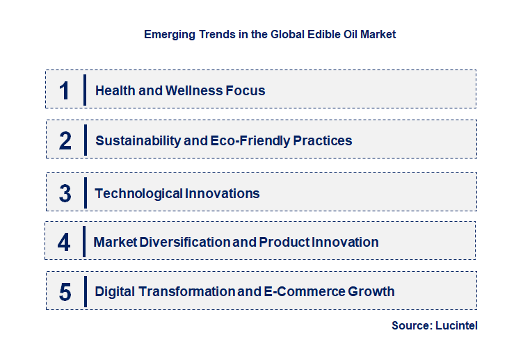Emerging Trends in the Edible Oil Market